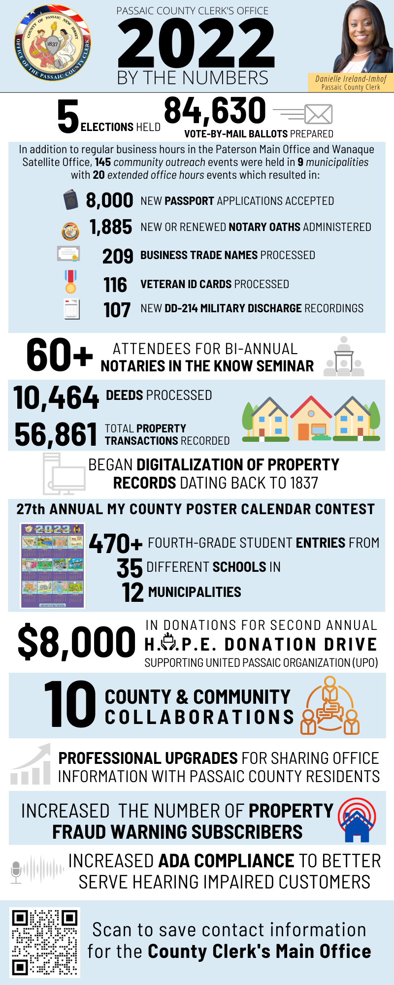 2022 By the Numbers