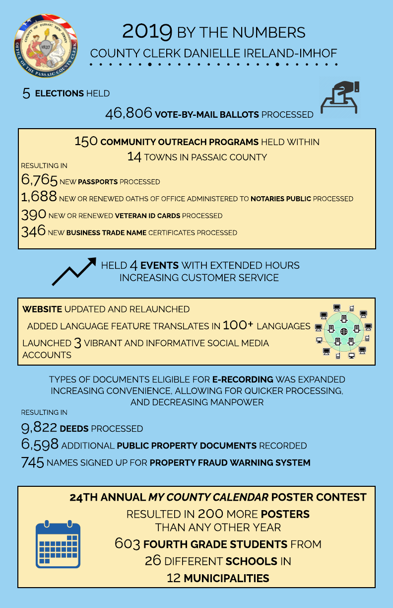 2019 By the Numbers