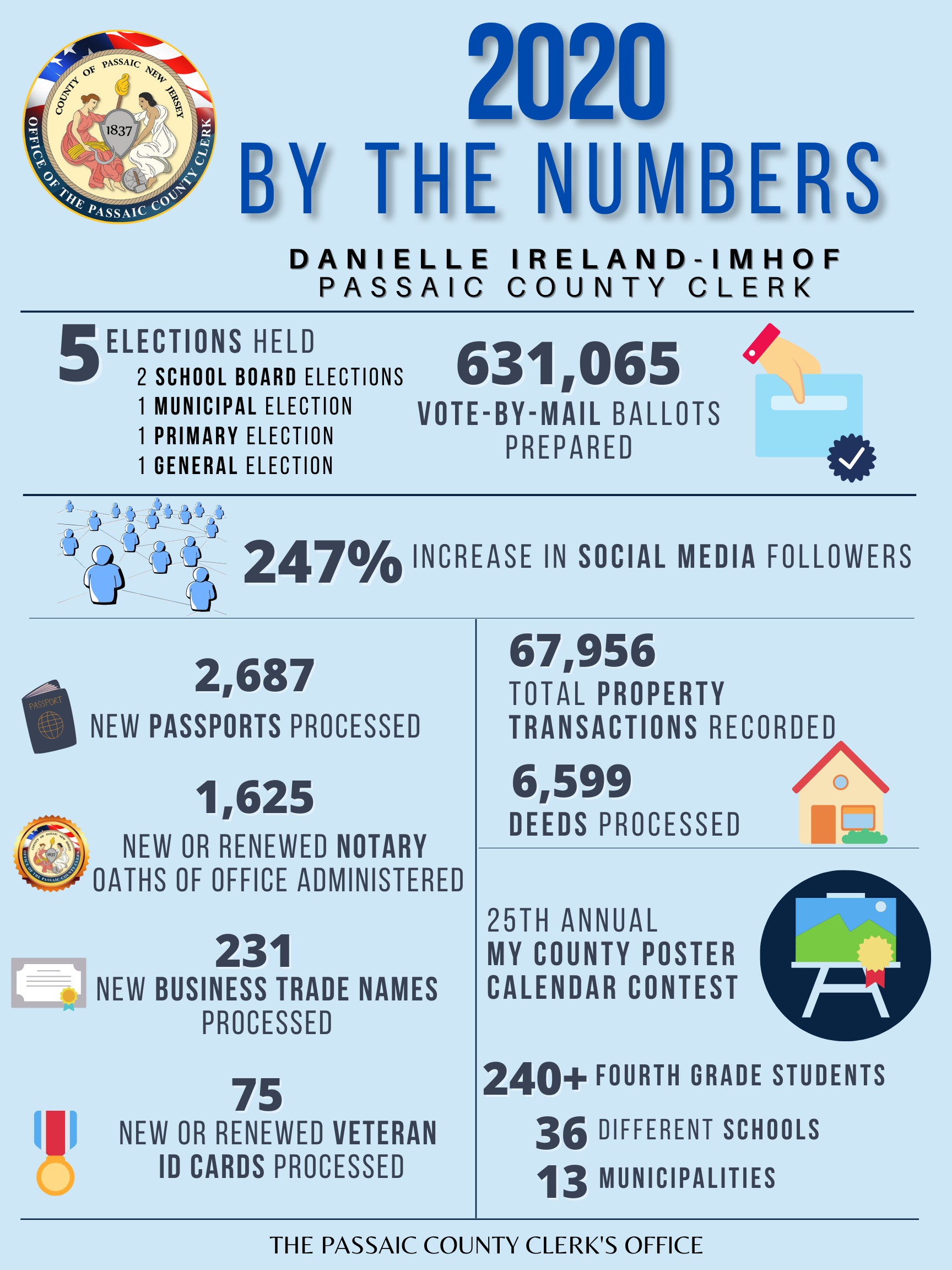 2020 By the Numbers