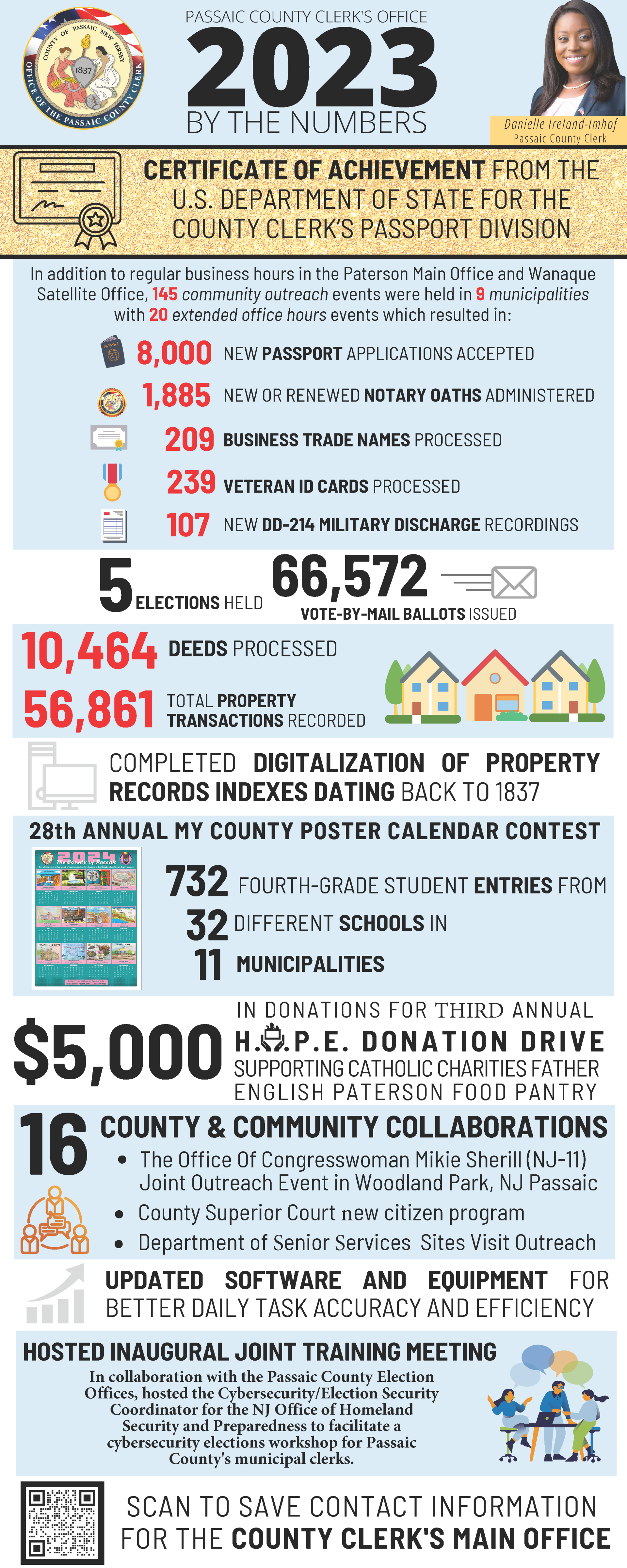 2023 By the Numbers WEB