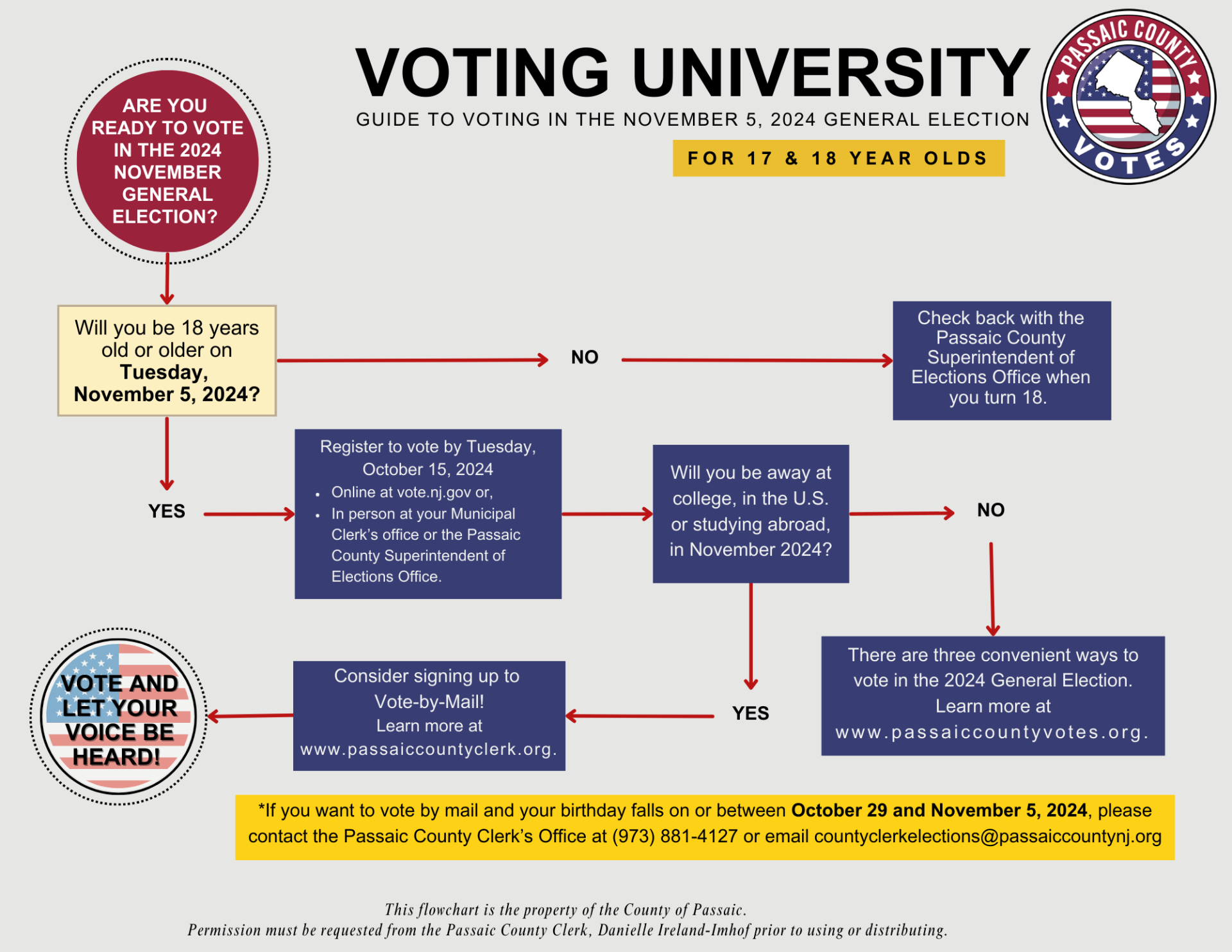 Voting University Flow Chart